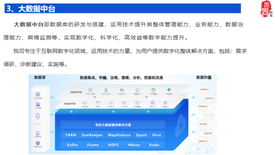 數字化的核心是數據，大數據中臺開發服務商利紅數字化系統