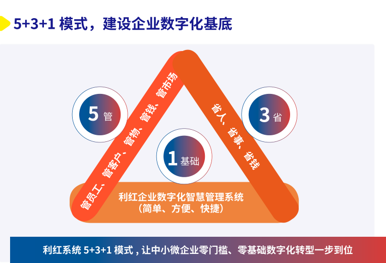 ERP系统的实施要点：培养人才！