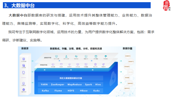 天津高速公路集团：基于大数据中台的高速公路数字化创新成果应用